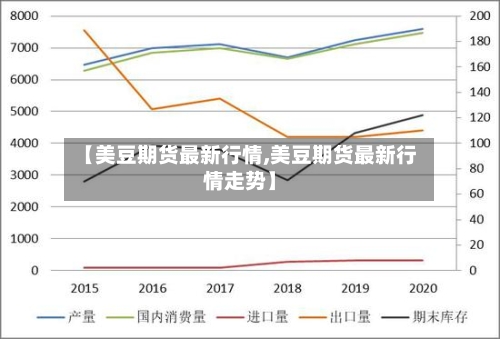 【美豆期货最新行情,美豆期货最新行情走势】-第1张图片