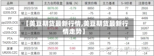 【美豆期货最新行情,美豆期货最新行情走势】-第2张图片