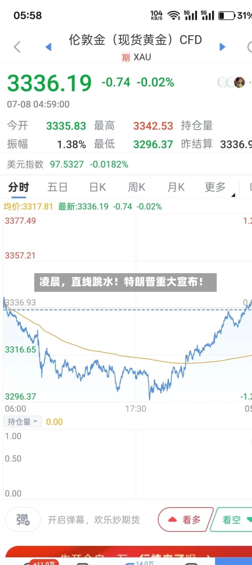 凌晨，直线跳水！特朗普重大宣布！-第2张图片