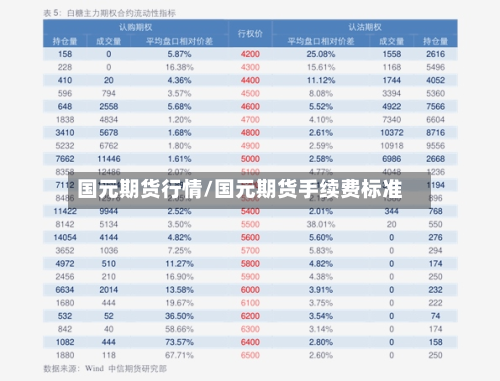 国元期货行情/国元期货手续费标准-第1张图片