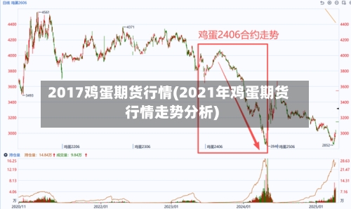 2017鸡蛋期货行情(2021年鸡蛋期货行情走势分析)-第2张图片