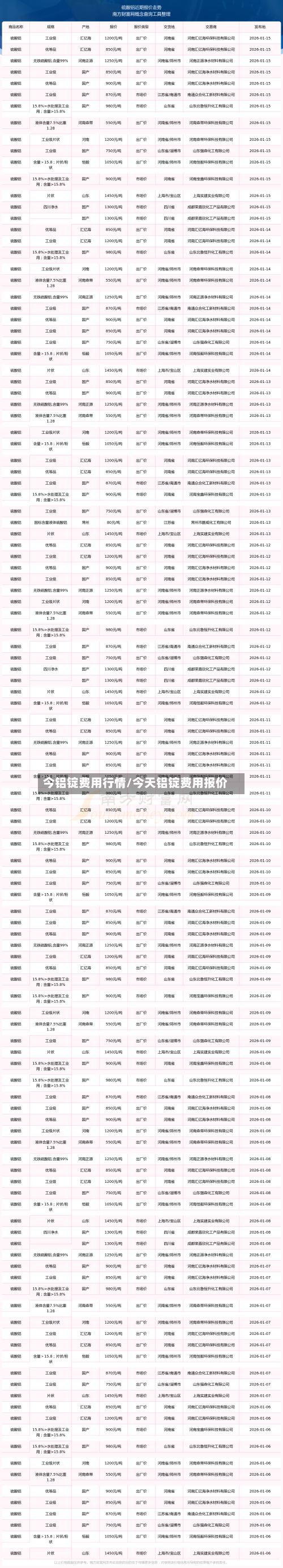 今铝锭费用行情/今天铝锭费用报价-第2张图片