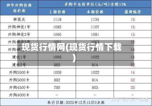 现货行情网(现货行情下载)-第1张图片