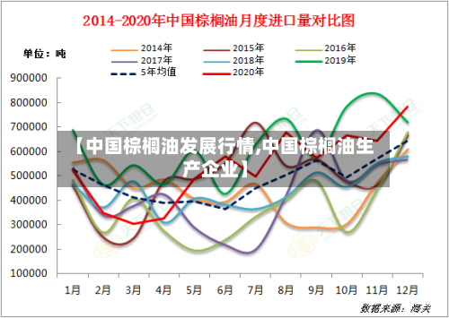 【中国棕榈油发展行情,中国棕榈油生产企业】-第2张图片