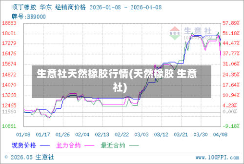 生意社天然橡胶行情(天然橡胶 生意社)-第3张图片