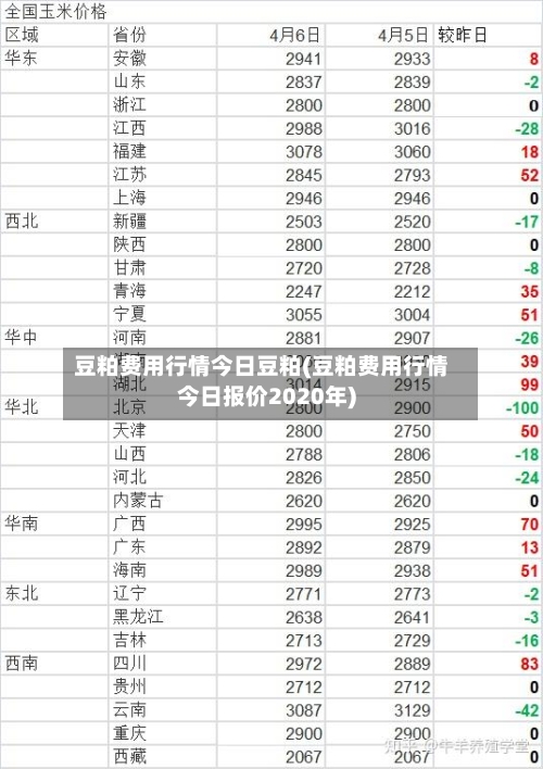 豆粕费用行情今日豆粕(豆粕费用行情今日报价2020年)-第1张图片