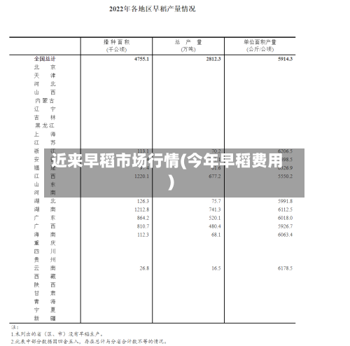 近来早稻市场行情(今年早稻费用)-第1张图片