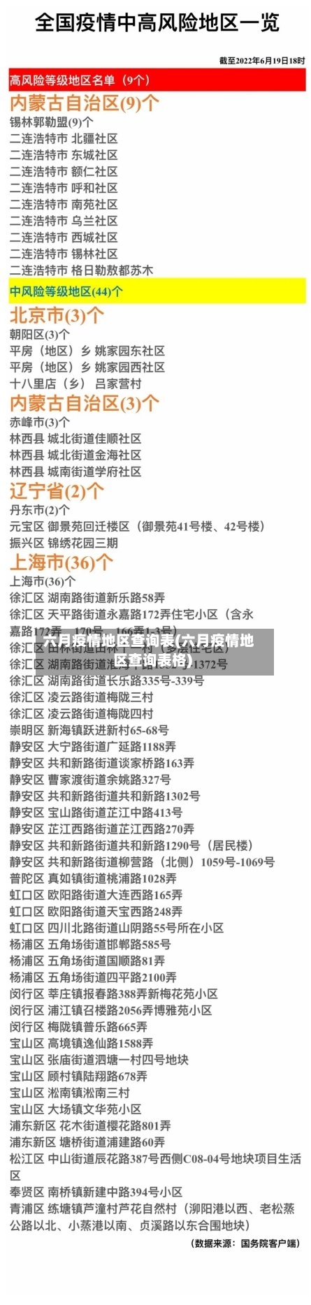 六月疫情地区查询表(六月疫情地区查询表格)-第1张图片