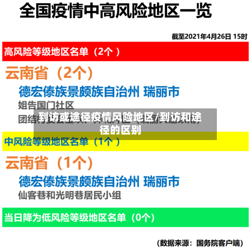 到访或途径疫情风险地区/到访和途径的区别-第1张图片