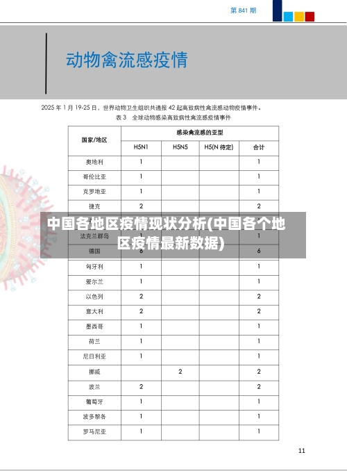 中国各地区疫情现状分析(中国各个地区疫情最新数据)-第1张图片