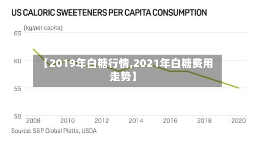 【2019年白糖行情,2021年白糖费用走势】-第3张图片