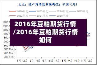2016年豆粕期货行情/2016年豆粕期货行情如何-第2张图片