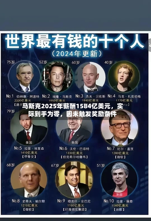 马斯克2025年薪酬1584亿美元，实际到手为零，因未触发奖励条件-第1张图片