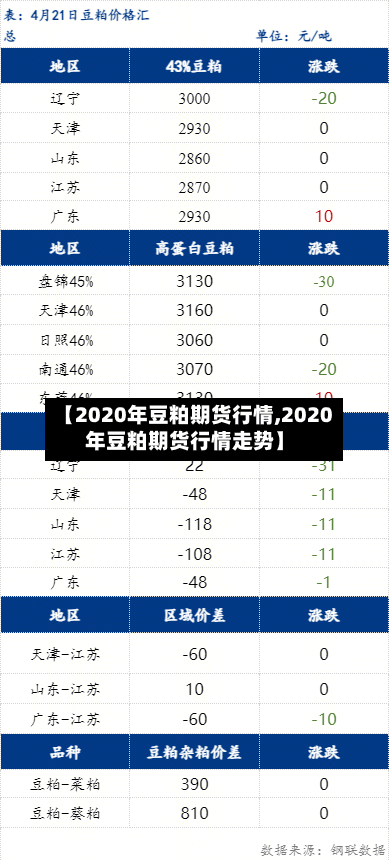 【2020年豆粕期货行情,2020年豆粕期货行情走势】-第1张图片
