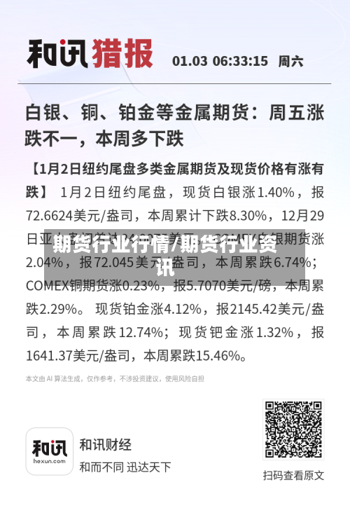 期货行业行情/期货行业资讯-第1张图片