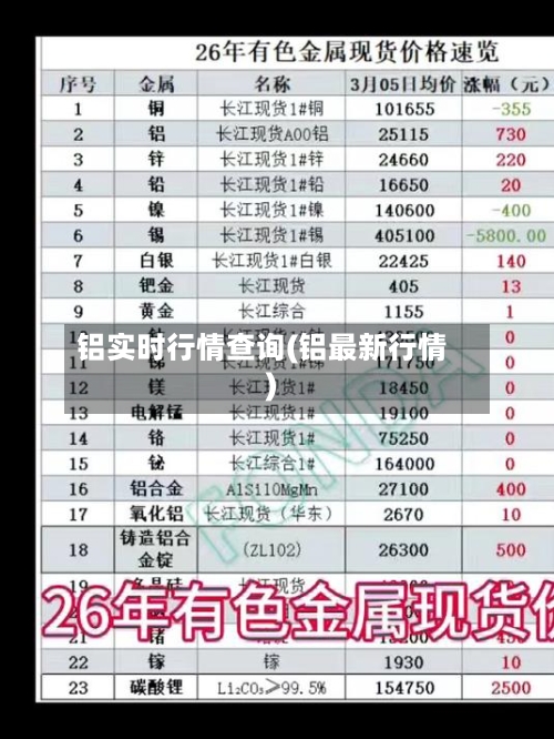 铝实时行情查询(铝最新行情)-第1张图片