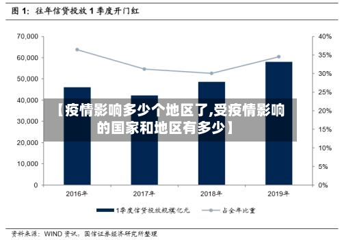 【疫情影响多少个地区了,受疫情影响的国家和地区有多少】-第1张图片