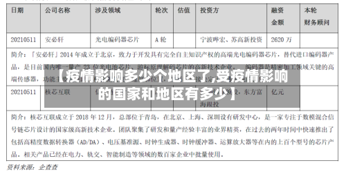 【疫情影响多少个地区了,受疫情影响的国家和地区有多少】-第2张图片