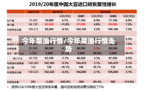 今年菜油行情/今年菜油行情走势-第1张图片