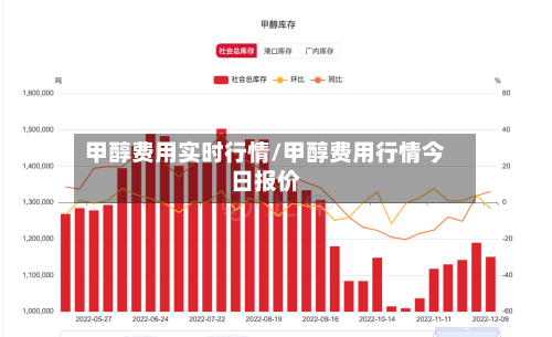 甲醇费用实时行情/甲醇费用行情今日报价-第2张图片