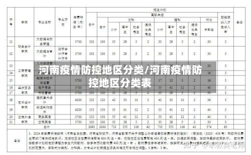 河南疫情防控地区分类/河南疫情防控地区分类表-第3张图片