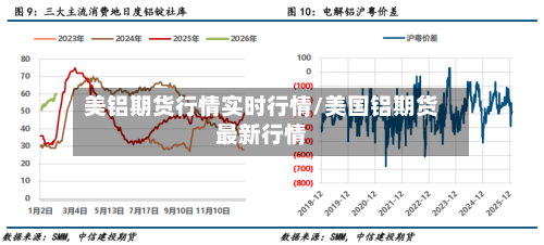 美铝期货行情实时行情/美国铝期货最新行情-第2张图片