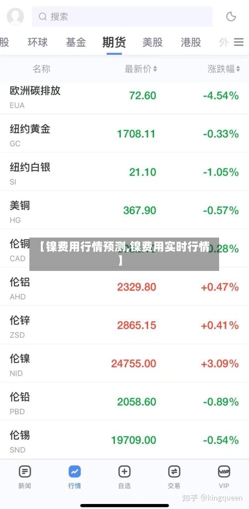 【镍费用行情预测,镍费用实时行情】-第3张图片