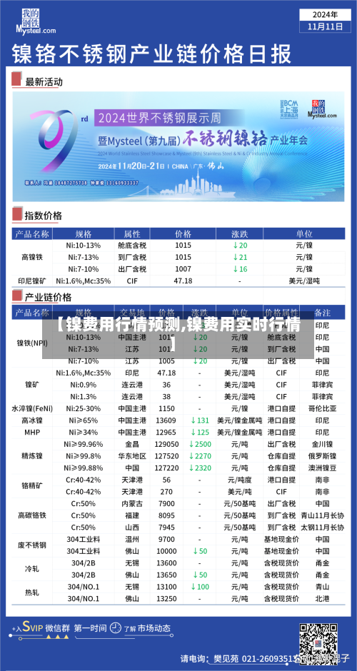【镍费用行情预测,镍费用实时行情】-第2张图片