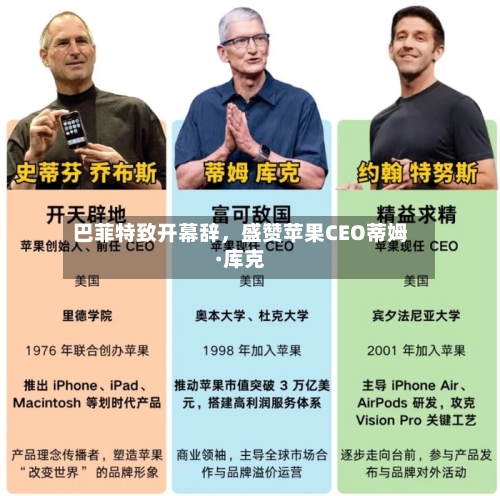 巴菲特致开幕辞	，盛赞苹果CEO蒂姆·库克-第1张图片