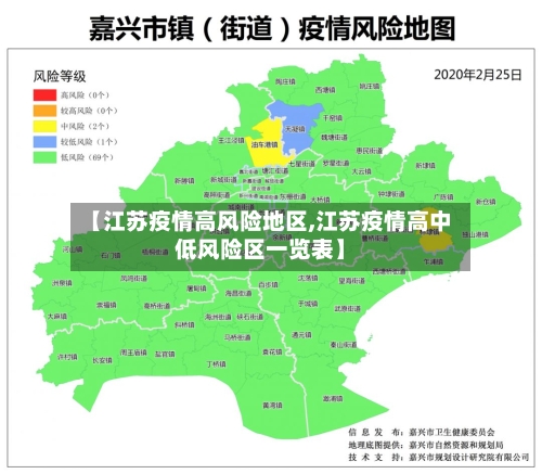 【江苏疫情高风险地区,江苏疫情高中低风险区一览表】-第2张图片