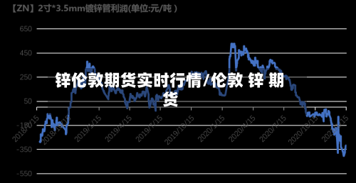 锌伦敦期货实时行情/伦敦 锌 期货-第1张图片