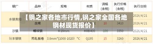 【钢之家各地市行情,钢之家全国各地钢材现货报价】-第1张图片