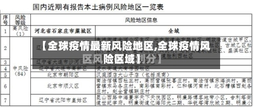 【全球疫情最新风险地区,全球疫情风险区域】-第1张图片