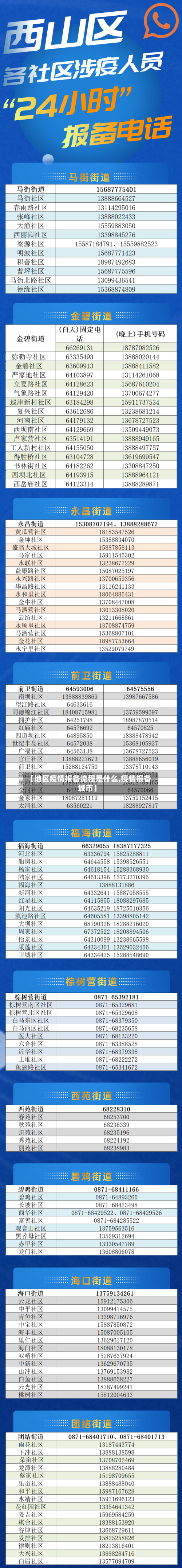 【地区疫情报备流程是什么,疫情报备城市】-第2张图片