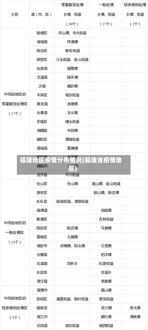福建地区疫情分布情况(福建省疫情地区)-第2张图片