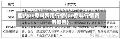国内pe原料费用行情(pe原料行情费用原因)-第3张图片