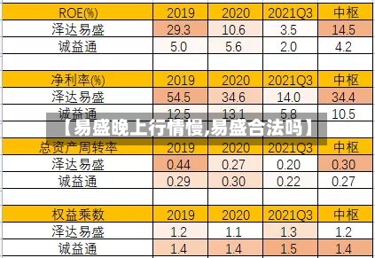 【易盛晚上行情慢,易盛合法吗】-第1张图片