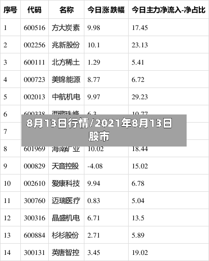 8月13日行情/2021年8月13日股市-第2张图片