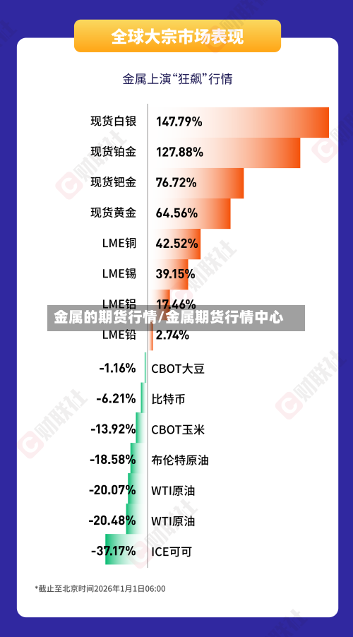 金属的期货行情/金属期货行情中心-第1张图片