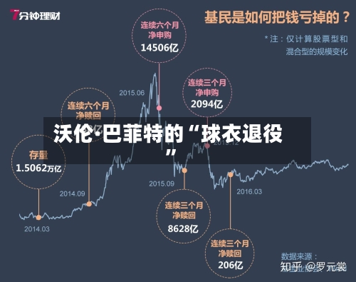 沃伦·巴菲特的“球衣退役	”-第1张图片