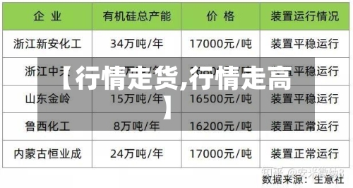 【行情走货,行情走高】-第2张图片
