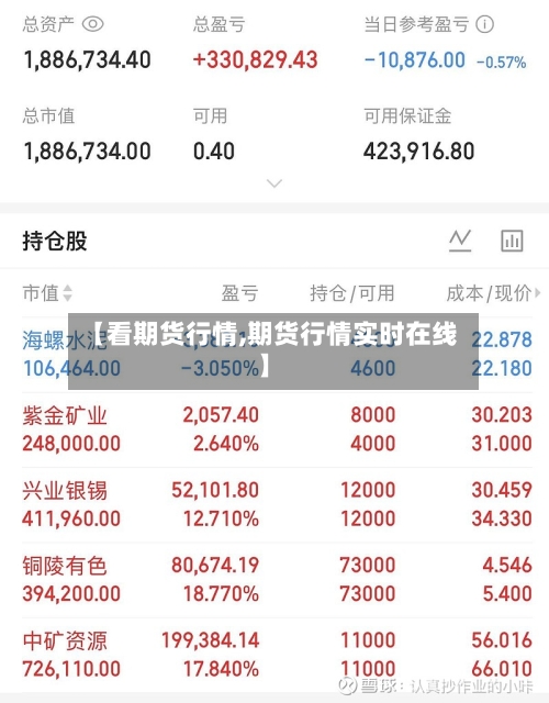 【看期货行情,期货行情实时在线】-第1张图片