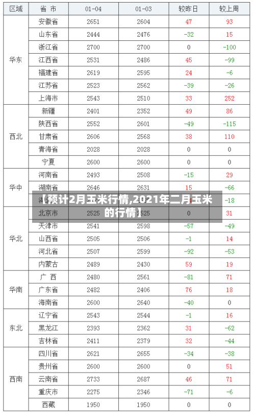 【预计2月玉米行情,2021年二月玉米的行情】-第1张图片