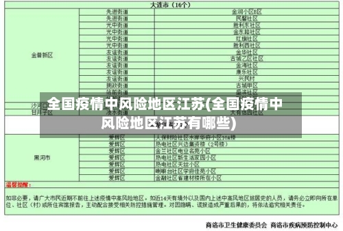 全国疫情中风险地区江苏(全国疫情中风险地区江苏有哪些)-第3张图片