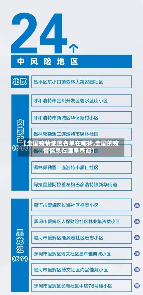 【全国疫情地区名单在哪找,全国的疫情信息在哪里查询】-第1张图片