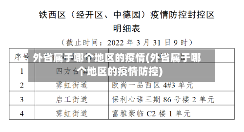 外省属于哪个地区的疫情(外省属于哪个地区的疫情防控)-第1张图片