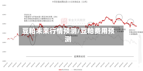 豆粕未来行情预测/豆粕费用预测-第1张图片