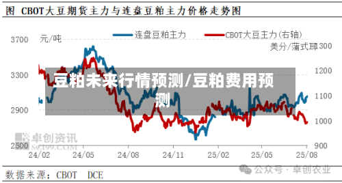 豆粕未来行情预测/豆粕费用预测-第3张图片