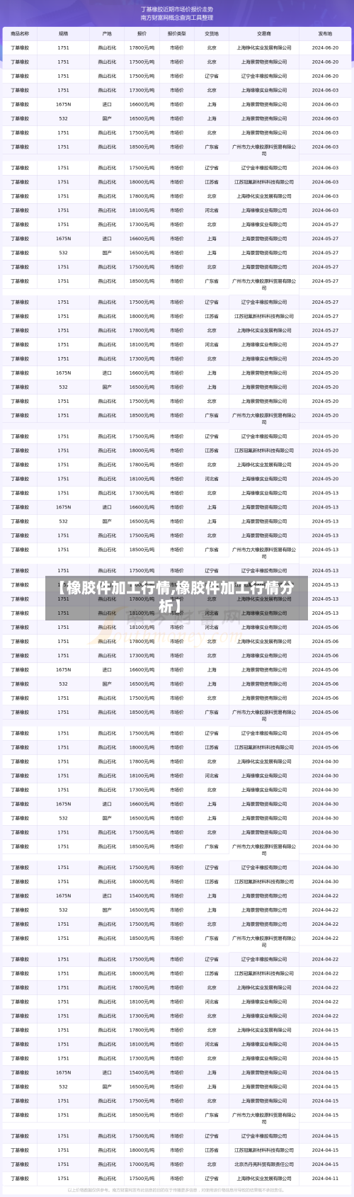 【橡胶件加工行情,橡胶件加工行情分析】-第1张图片