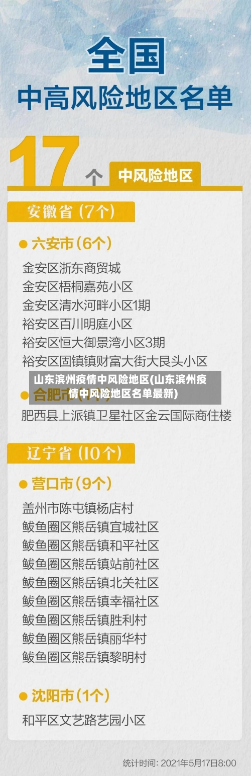 山东滨州疫情中风险地区(山东滨州疫情中风险地区名单最新)-第2张图片